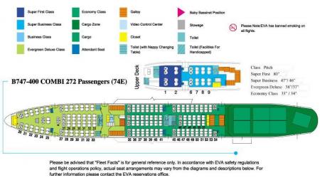 Les classe 747-400 Combi